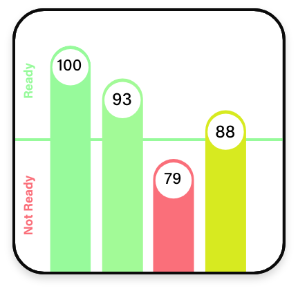 NCLEX review